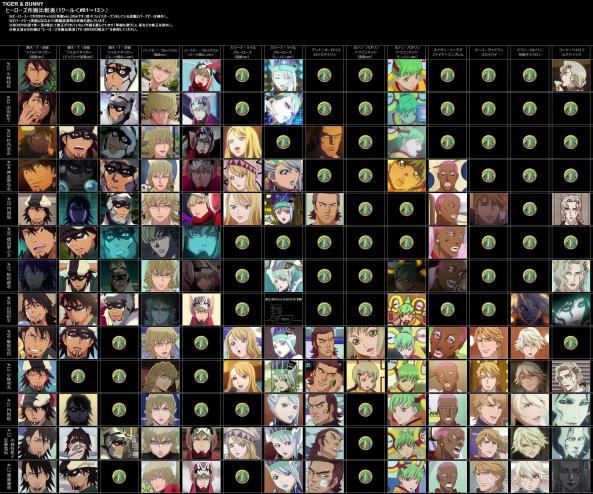 1st cour comparisons
